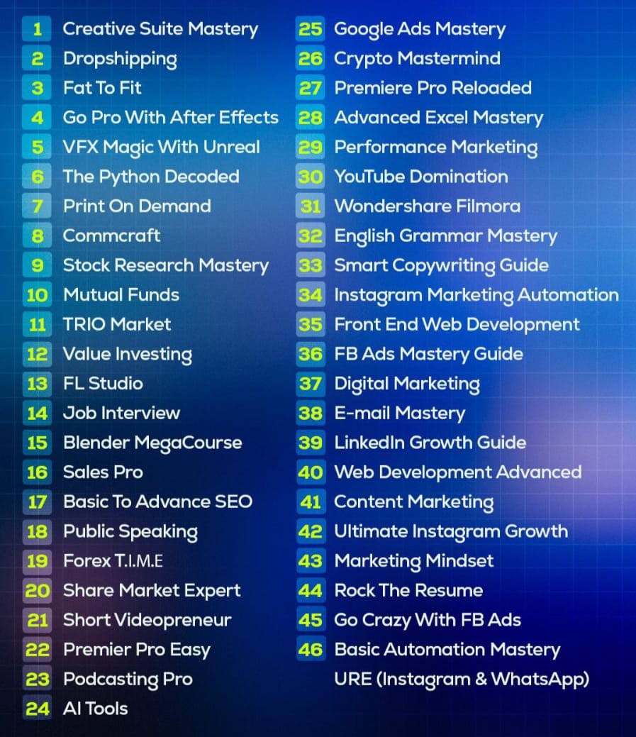 Premium Plus Package Online Digital Course